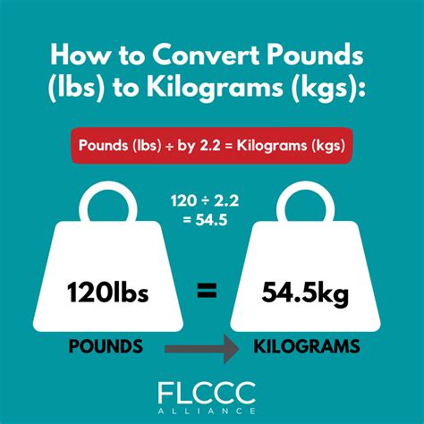 Learn How To Convert 215 Lbs To Kgs A Simple Guide Qu Sports