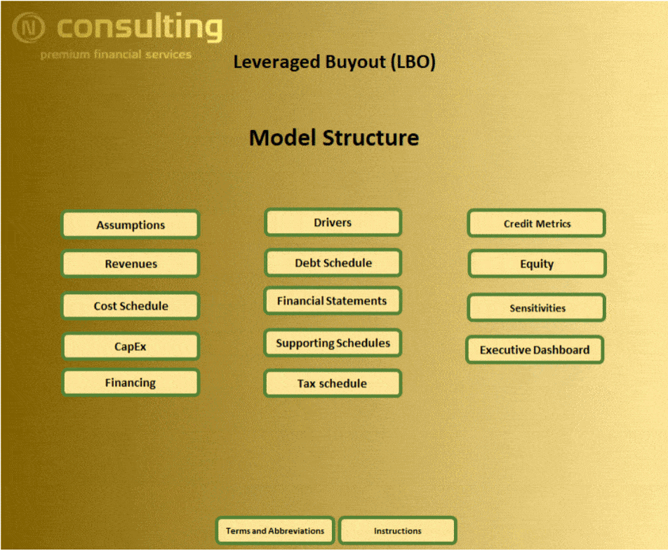 Leveraged Buyout (Lbo) Definition: How It Works, With, 54% Off Leveraged Buyout (Lbo) Definition: How It Works, With, 54% Off