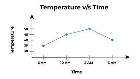 Line Graph Geeksforgeeks