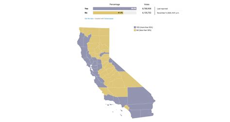 Mapa C Mo Vot California En Cada Propuesta Electoral Kqed