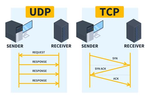Mastering Transport Layer Tcp Vs Udp And Reliable Communication Mastering Transport Layer Tcp Vs Udp And Reliable Communication