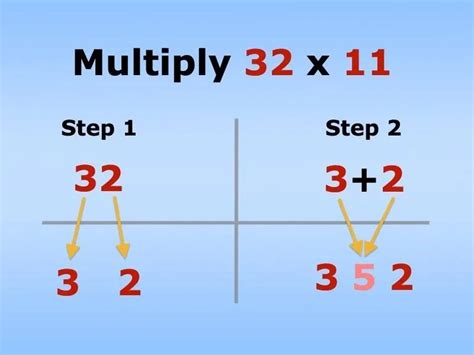 Math Tricks Multiplication 1 Of 30 How To Quickly Check Your Math Tricks Multiplication 1 Of 30 How To Quickly Check Your
