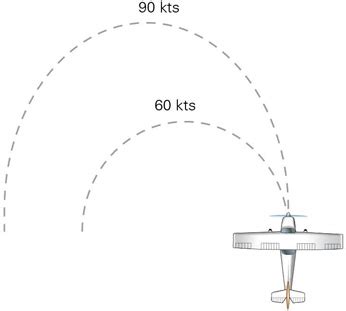 Maximum Rate Turns Aviation Govt Nz