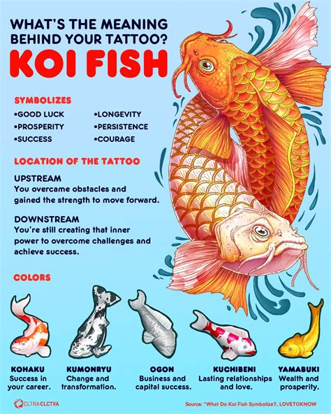 Koi Fish Tattoo Meaning: Symbolism & Significance Explained