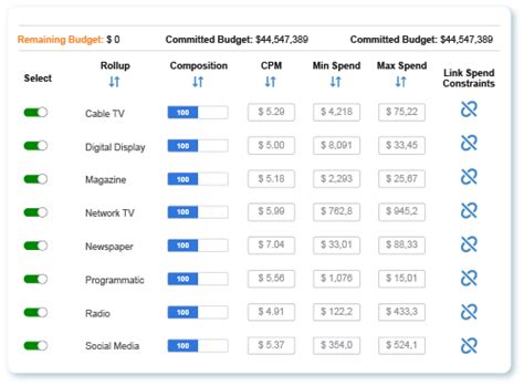 Media Planning A Complete Guide For Marketers Marketing Evolution