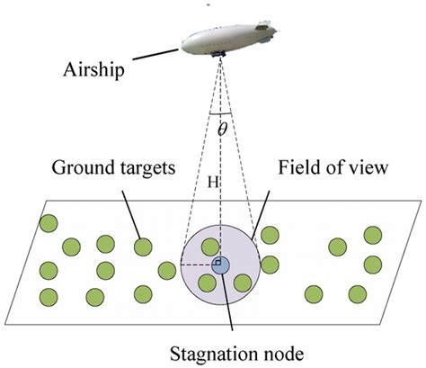 Meet Zhe Wu And His Low Orbit Balloon Program The Denise Simon Experience