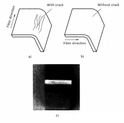 Metal Bending The Ultimate Guide Machinemfg
