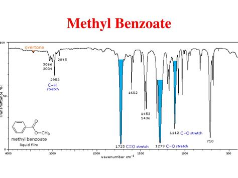 Methyl Benzoate Ir Spectrum Brainly Com