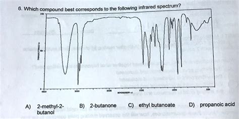 Methyl Largininate IR: Understanding Its Benefits and Uses