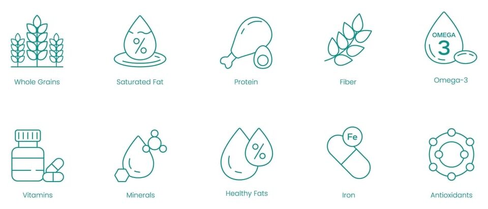 Minerals Essential For The Body And Their Best Food Sources