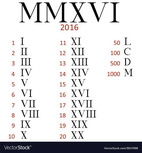 Mmvi Roman Numerals