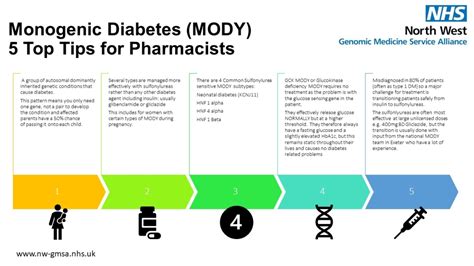 Monogenic Diabetes Mody North West Genomics Medicine Service Alliance
