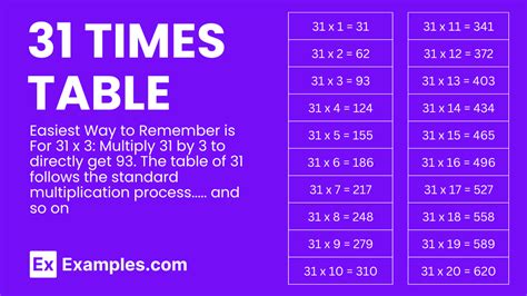 Multiplication Table Of 31 Solved Examples Pdf Multiplication Table Of 31 Solved Examples Pdf