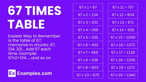 Multiplication Table Of 67 Solved Examples Pdf
