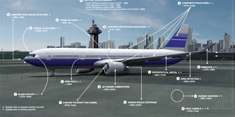 National Aviation Day Nasa Releases Images Of Its Aeronautic