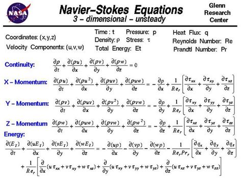 Navier Stokes Equation Glenn Research Center Nasa