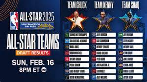Nba Rising Stars 2025 Full Rosters Revealed In Draft Announcement