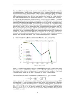 Neural Scaling Laws: Bao Ng's Insights Unveiled