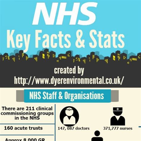 Nhs Key Stats And Facts