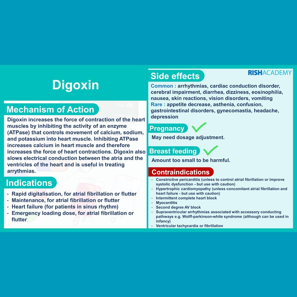 Nitroglycerin Nitro Nursing Drug Card Simplified Pharmacology Nitroglycerin Nitro Nursing Drug Card Simplified Pharmacology