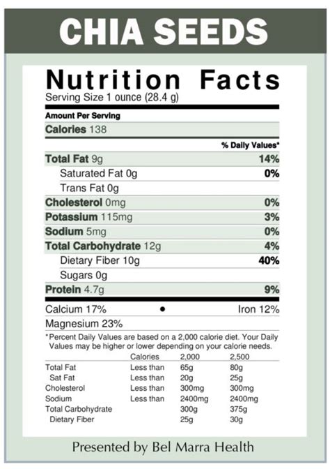Nutrition Facts For Chia Seeds Myseeds