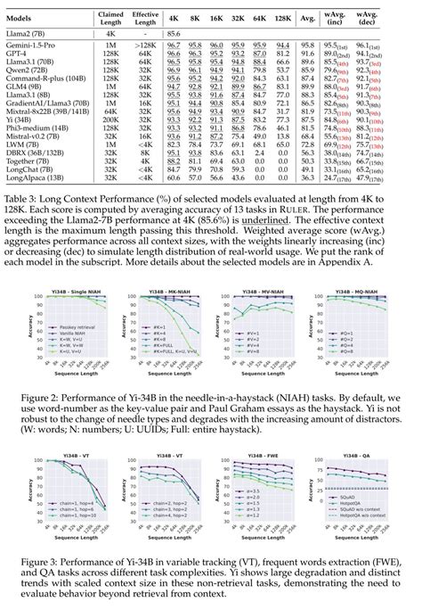 Nvidia Introduces Ruler Benchmark For Long Context Lms George Z Lin