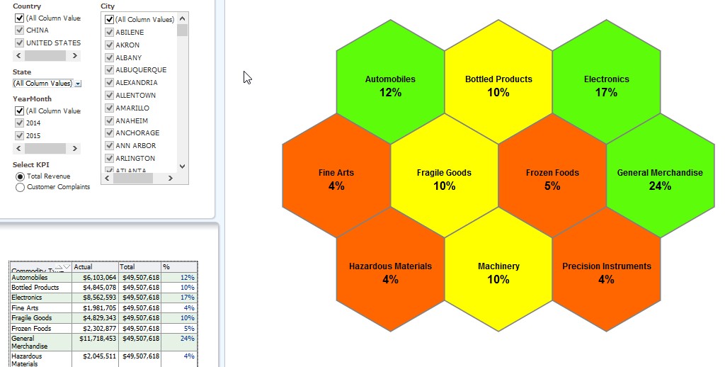 Obiee Visualization D3 Charts Part 4 Hexagonal Kpi S Info4j