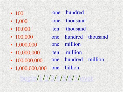 One Billion Two Hundred Thirty Two Million Five Hundred Thousand Four