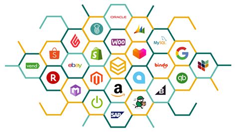 Online Offline Integration O2o Integration Solution Beehexa