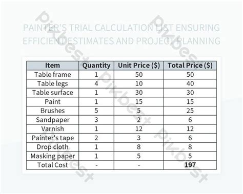 Optimizing Estimates And Project Planning For Painters A Trial