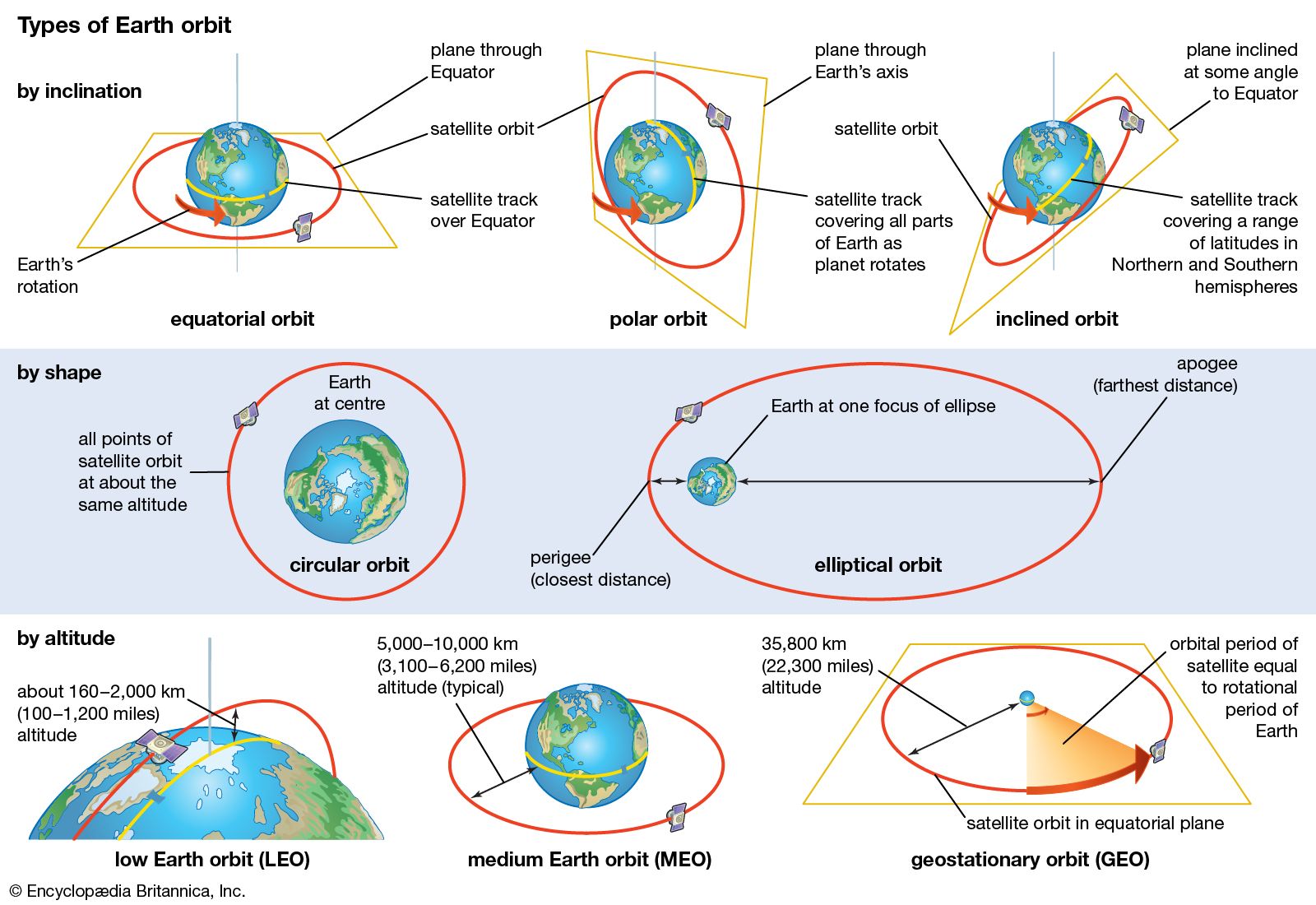 Understanding Orbit 32 Degree Inclination: Key Facts and Insights