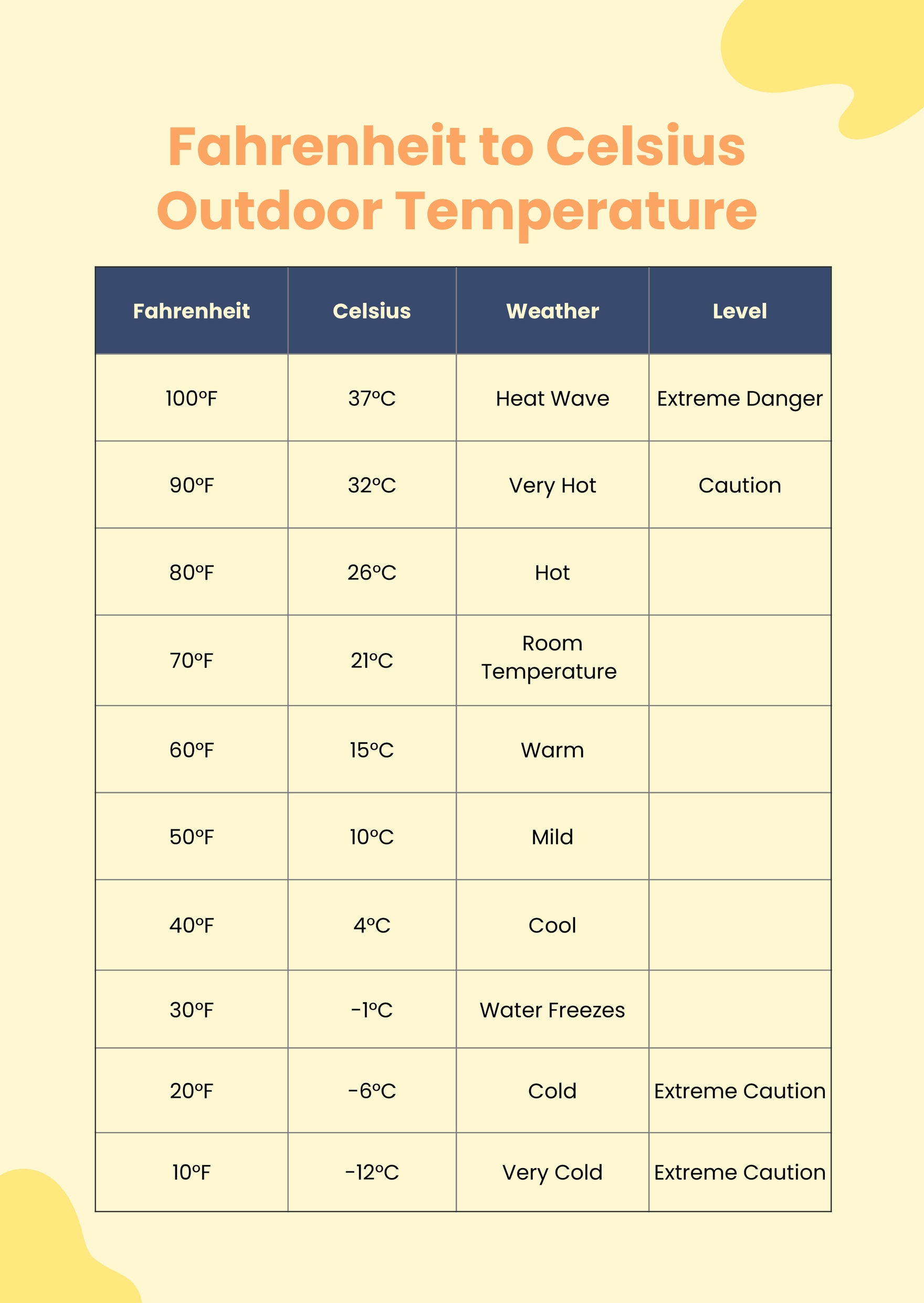 Outdoor Temperature Conversion Chart Metric Conversion Chart