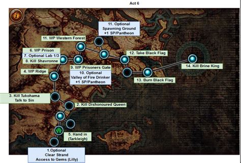 Path Of Exile 1 Gameplay Help And Discussion Fast Leveling Guide 3