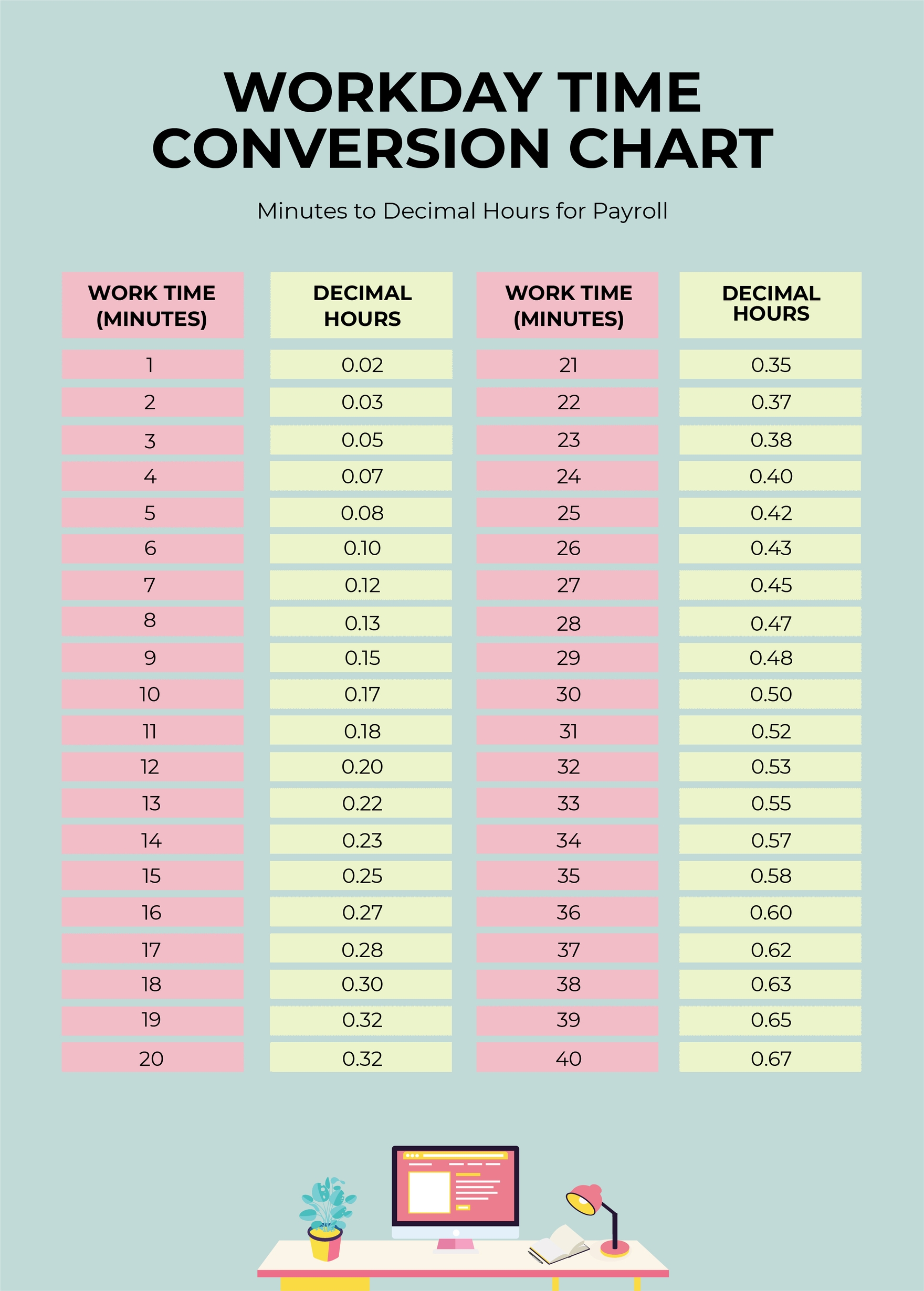 Pdf Kilograms To Pounds Conversion Chart Mass Lift Powerliftingmass