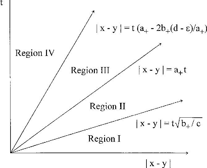 Pdf Pointwise Green S Function Estimates Toward Stability For