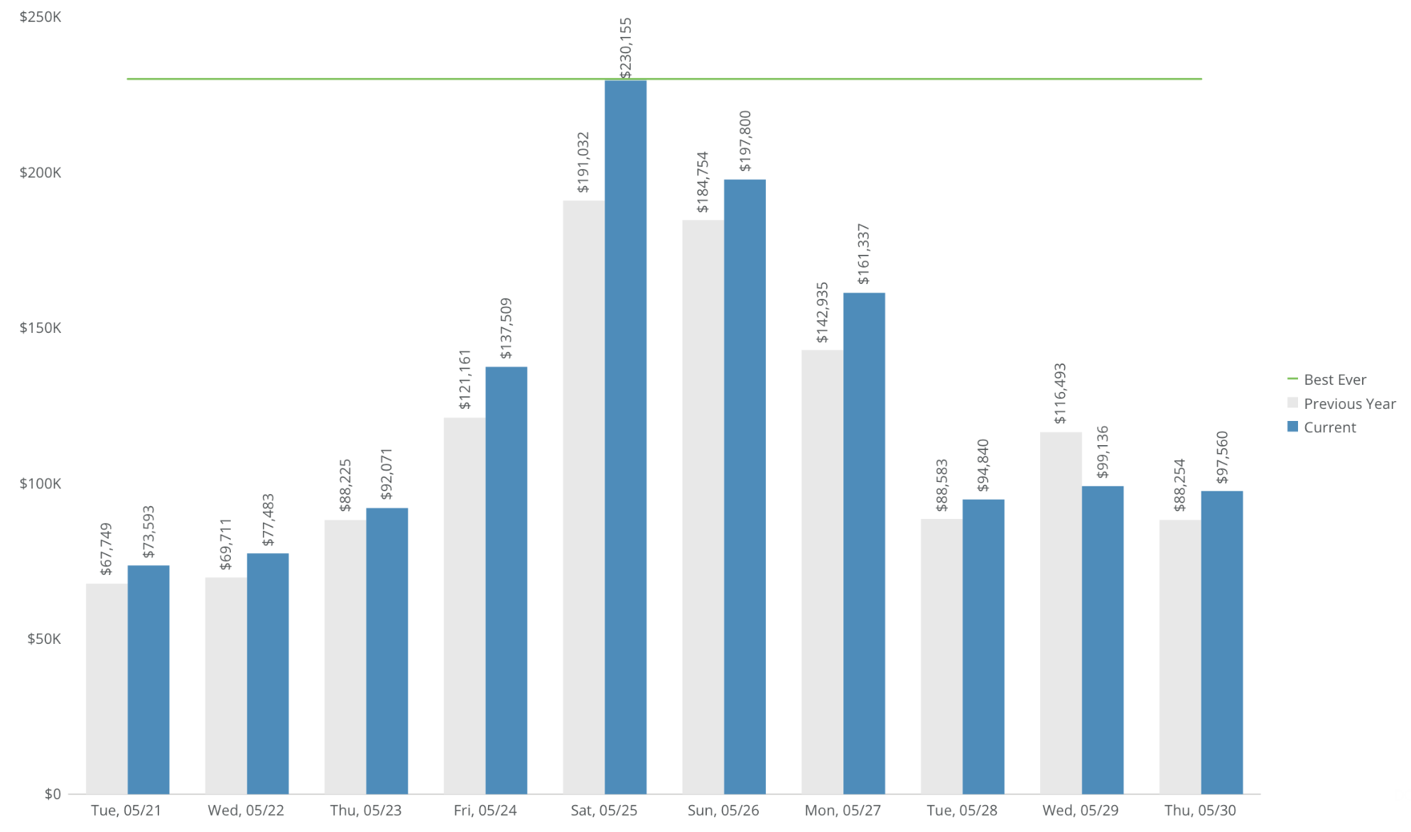 Pdf Windowed Green Function Method For Wave Scattering By Periodic