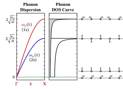 Phonon Dispersion for LiB: Essential Insights Explained