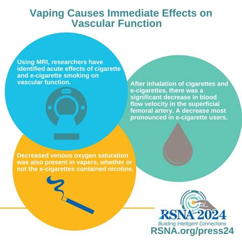 Vaping Causes: Unveiling the Hidden Dangers in Pictures
