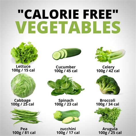 Pin By Keerthana On Healthy Low Calorie Vegetables Low Calorie