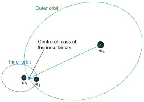 Post Newtonian Kozai Lidov Mechanism And Its Effect On Cumulative Shift