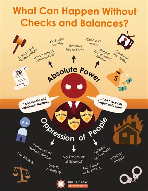 Posters And Infographics Rule Of Law Education Centre Posters And Infographics Rule Of Law Education Centre