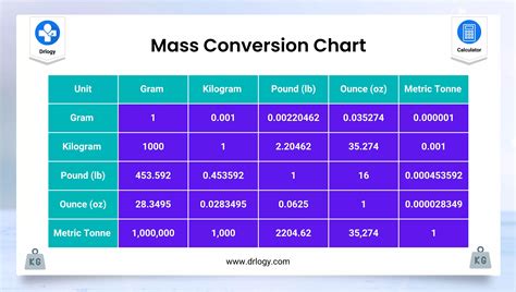 Pounds To Kilograms Conversion Chart Pdf Pound Mass