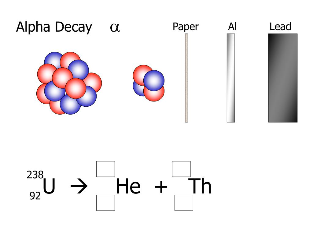 Ppt Alpha Decay Powerpoint Presentation Free Download Id 242969
