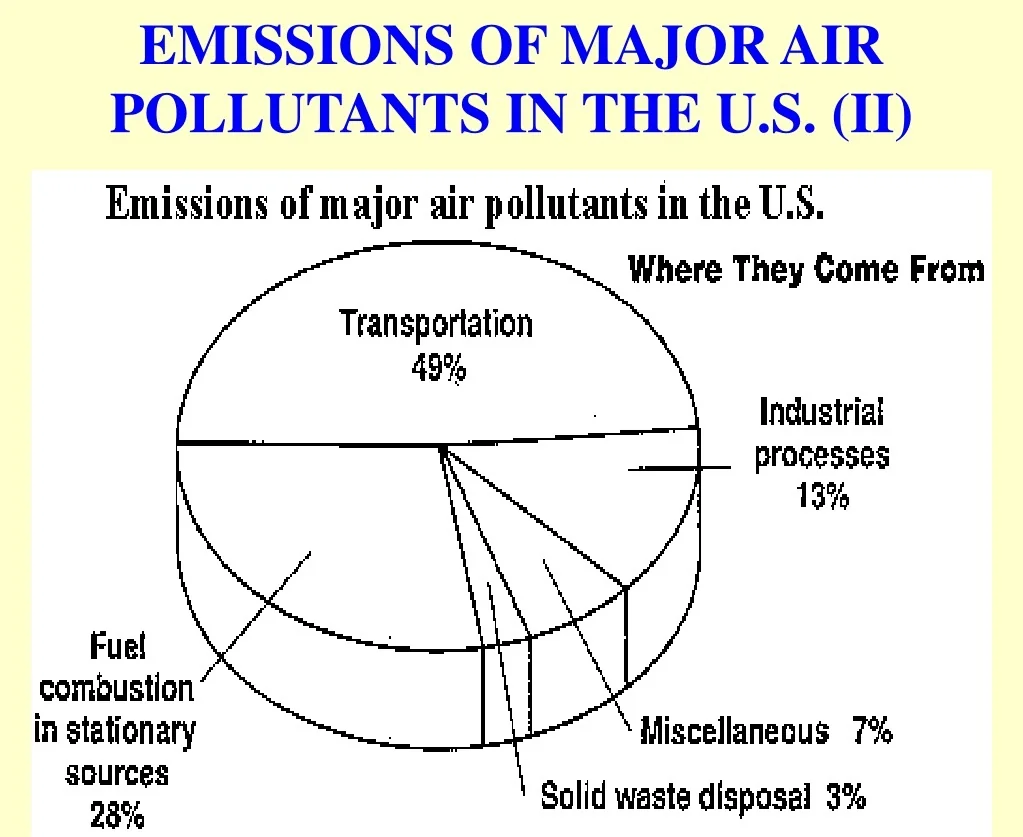Ppt Biology 157 Life Science An Environmental Approach Air