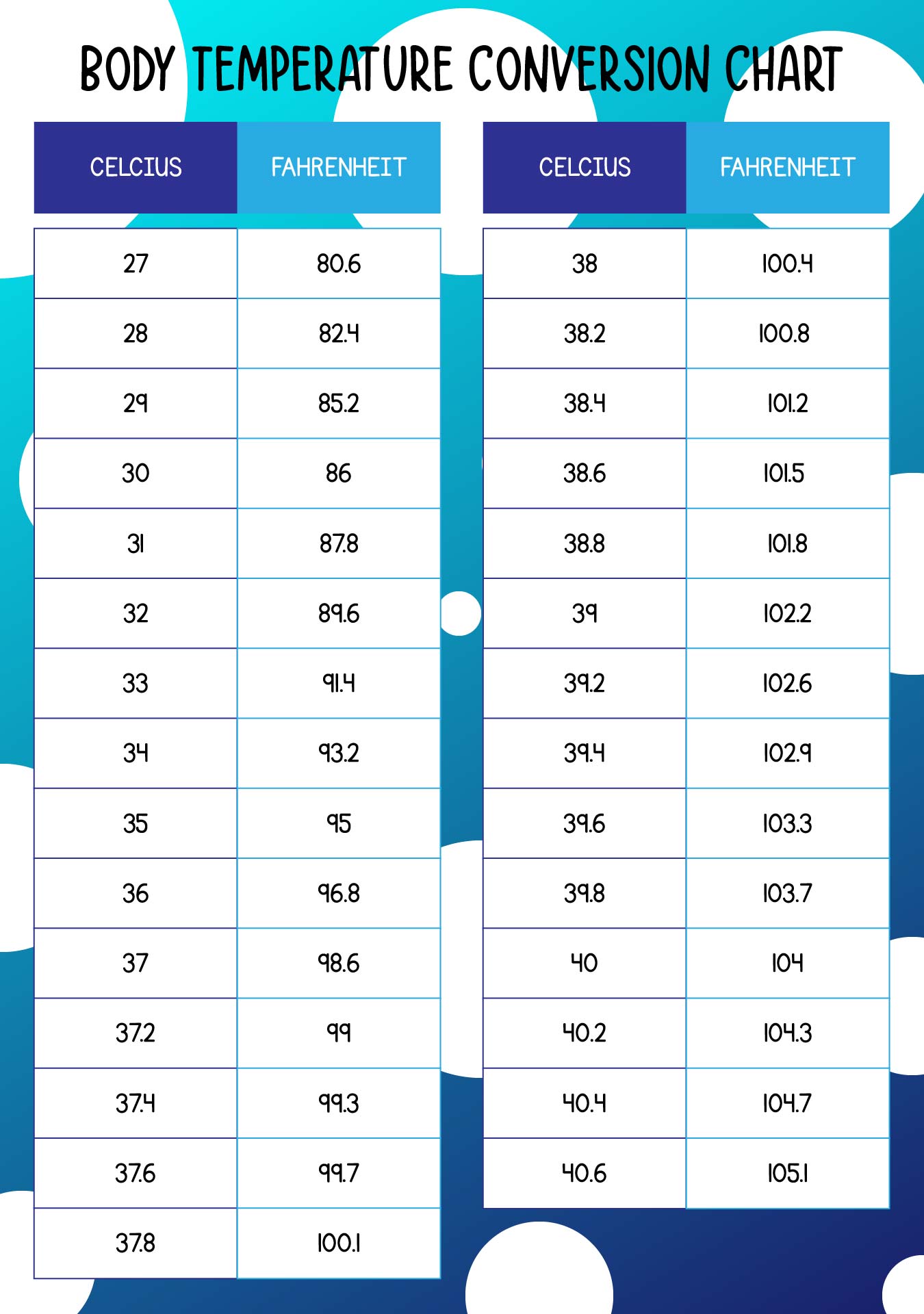 Printable Celsius To Fahrenheit Chart