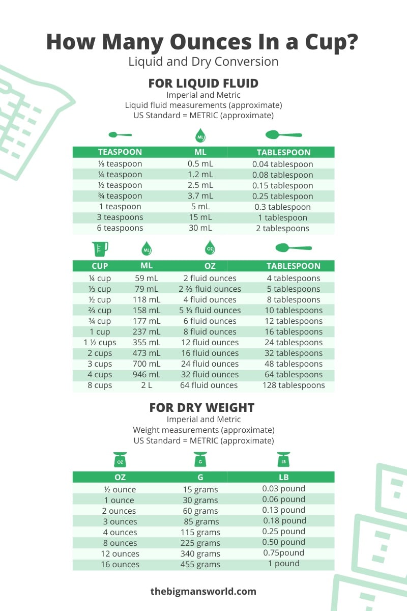 Printable Fluid Ounces To Cups Conversion Chart