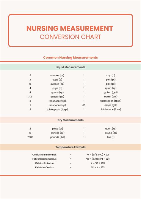 Printable Nursing Conversion Chart Printable Nursing Conversion Chart