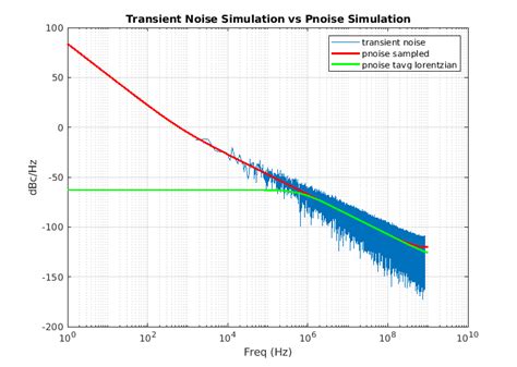 Understanding Pulse Jitter and Phase Noise: Key Concepts