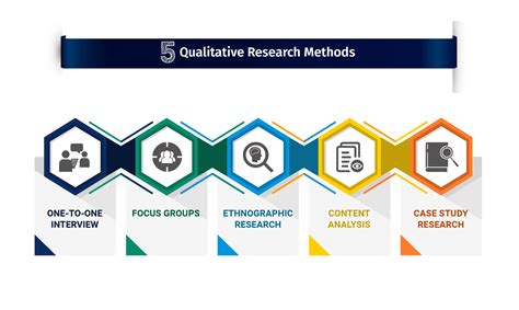 Qualitative Research In Child Welfare Alert Data