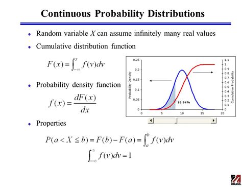 Unlocking Quantized Probability Density Functions: A Quick Guide